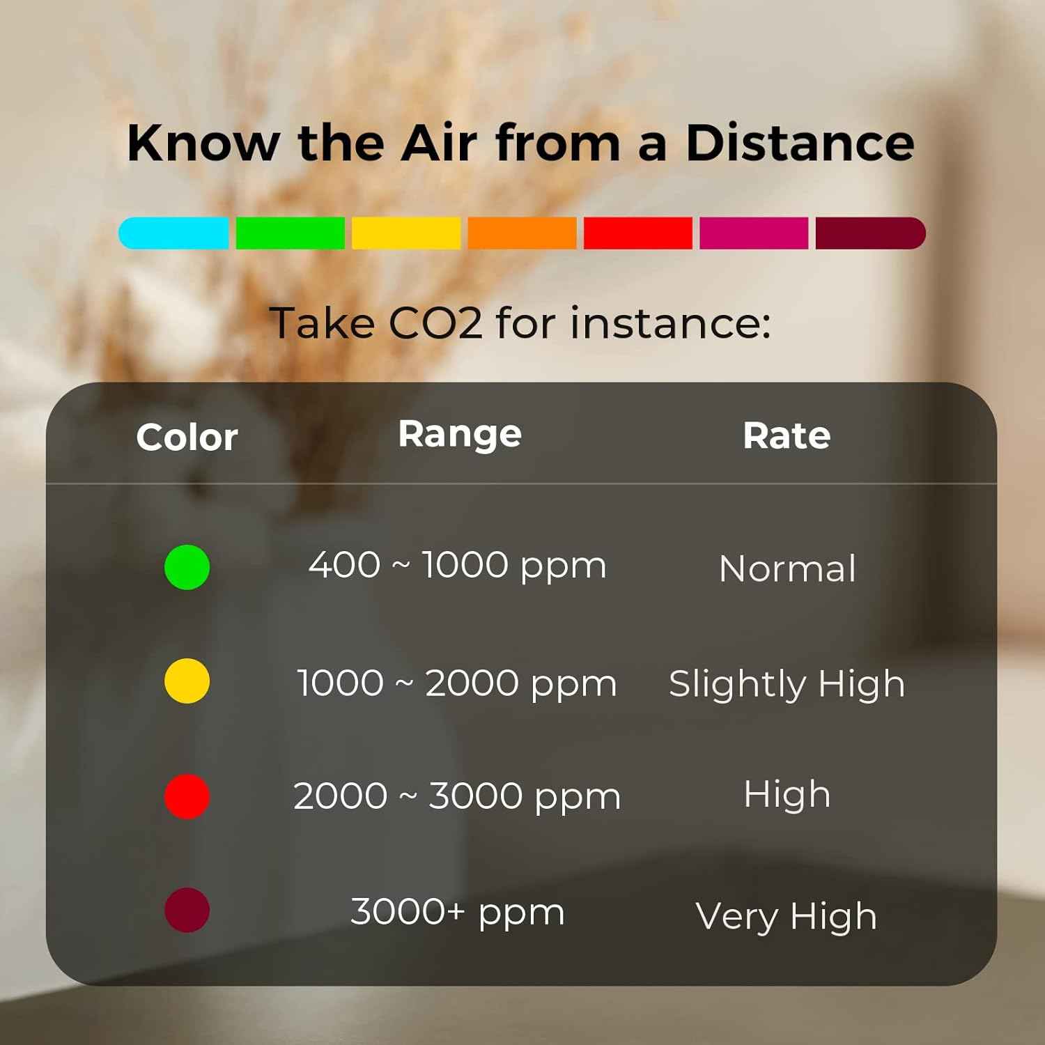 AERONIX™ | Monitor de Calidad del Aire 5 en 1 para un Hogar Saludable