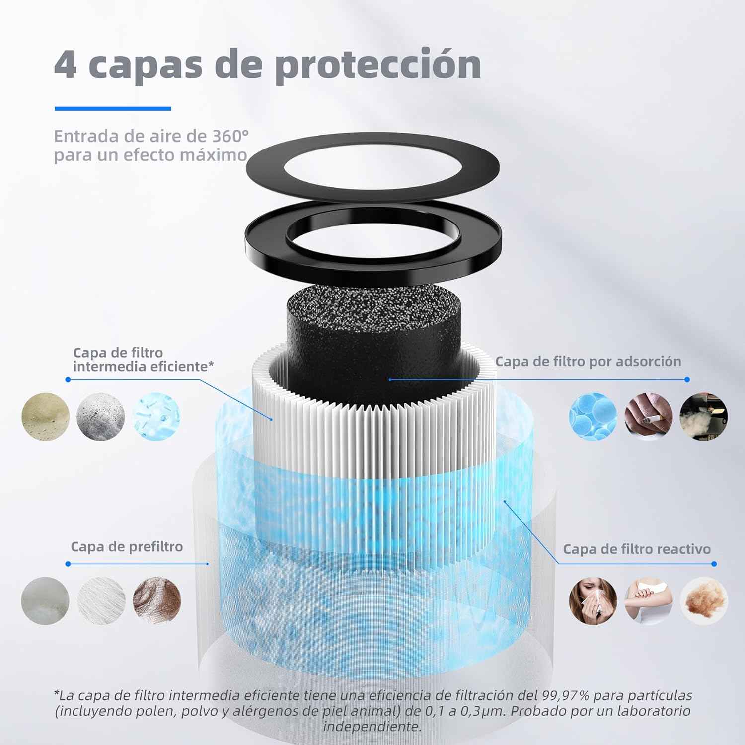 AERONIX™ | Filtro de recambio AERONIX para una limpieza eficaz