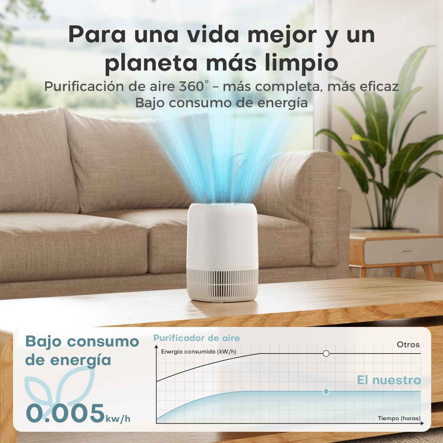 Purificador de Aire AERONIX™ para el Hogar - Calidad del Aire Superior